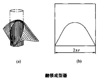 包裝機翻成型器