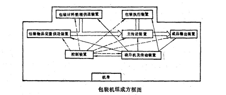 包裝機(jī)結(jié)構(gòu)圖